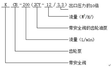 齿轮泵型号意义