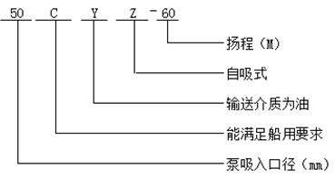 自吸式离心泵