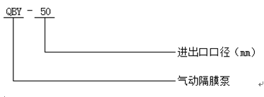 qby型气动隔膜泵