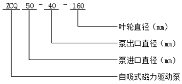 zcq型自吸式磁力泵