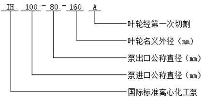 ih化工离心泵