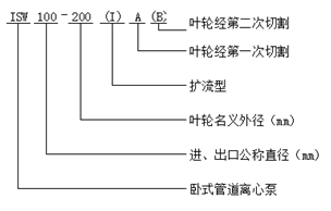 卧式管道泵