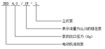 大东海泵业消防稳压泵