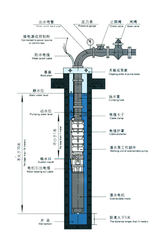 大东海泵业深井潜水泵2