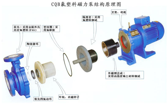 大东海泵业磁力泵结构图