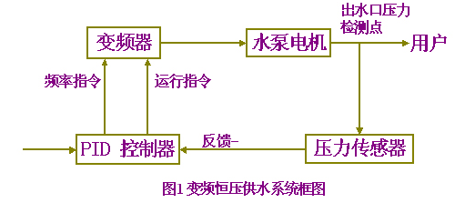 大东海泵业安装图3