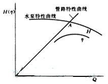 大东海泵业曲线图1