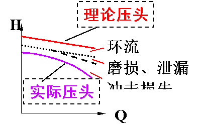 离心泵曲线图8