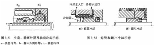 大东海泵业化工泵机械密封冷却图1