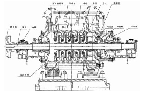 多级泵示意图4
