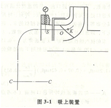 泵的吸上装置示意图