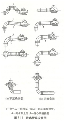 水泵管道安装示意图