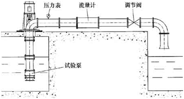 开式试验台示意图3