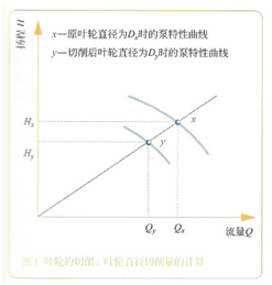 大东海泵业离心泵性能曲线图