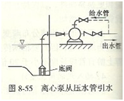 离心泵引水示意图