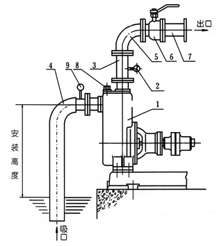 大东海泵业zx型自吸式离心泵安装示意图
