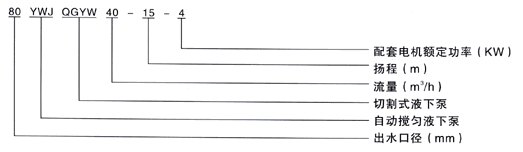 大东海泵业液下泵型号意义