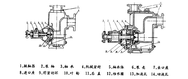 大东海泵业cyz-a自吸式离心泵结构图