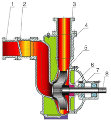大东海泵业zwl无堵塞排污泵结构图