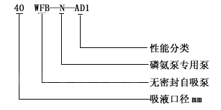 大东海泵业自控自吸泵型号意义