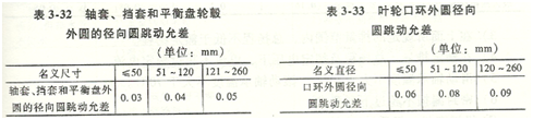 大东海泵业多级离心泵装配表格1