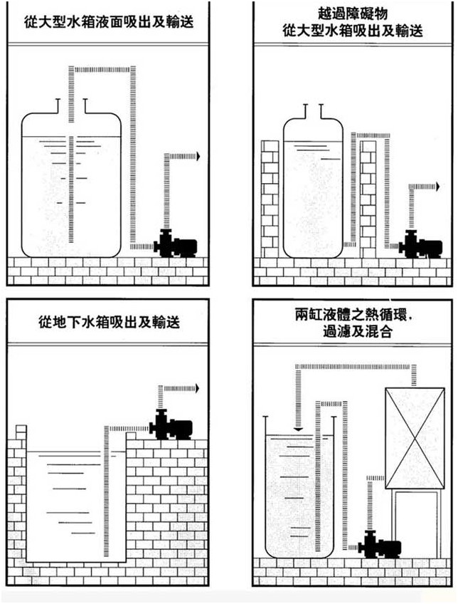 大东海泵业自吸式磁力泵安装示意图