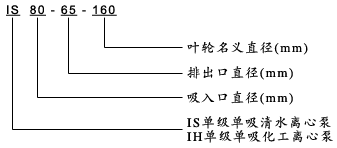 大东海泵业ih化工泵型号意义