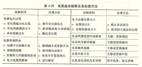 大东海泵业潜水排污泵故障及解决办法列表