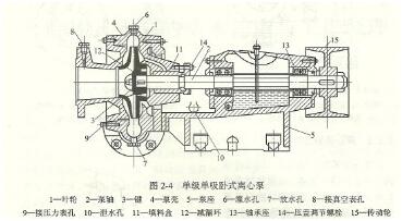 大东海泵业卧式离心泵结构图