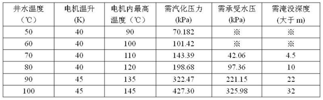 参数表2