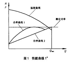 无过载泵的轴功率示意图