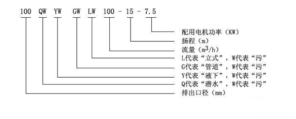 排污泵型号意义表示法